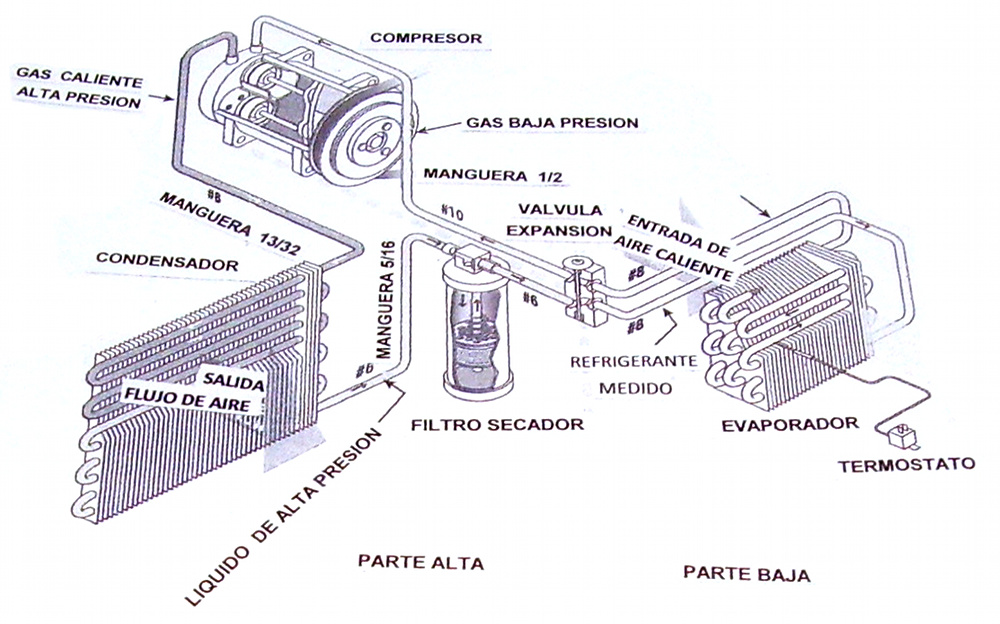 Diagrama de aire acondicionado automotriz